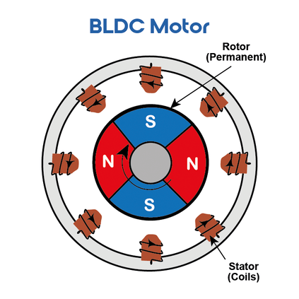 BLDC-Motor-GIF
