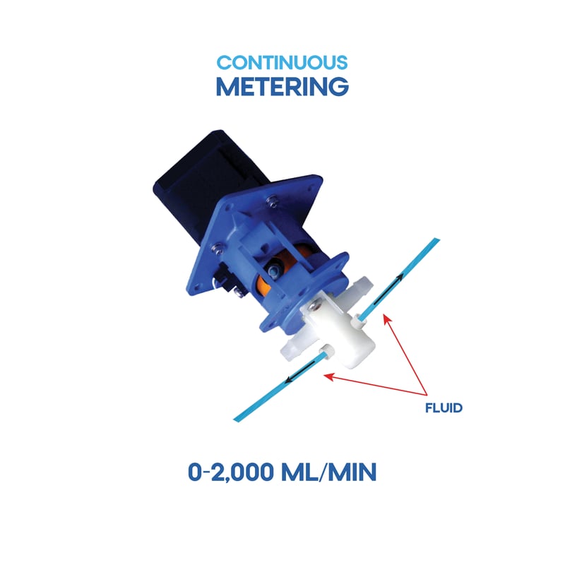 Continuous Metering