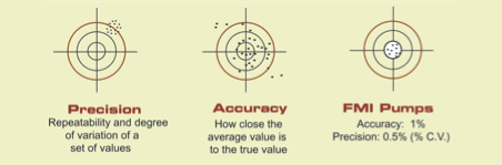 FMI accuracy_precision graph
