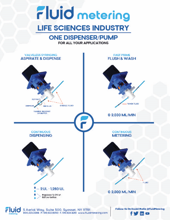 Life Sciences Industry Ad Resized-1