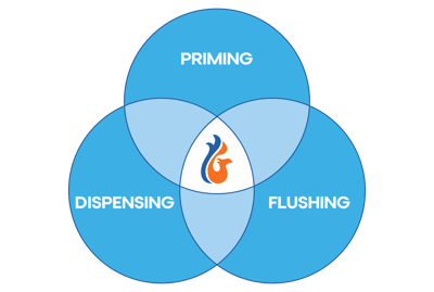 Venn diagram of 