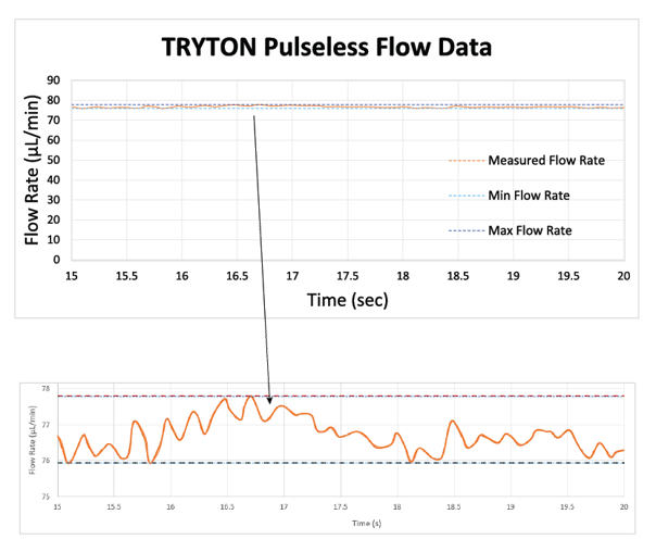 TRYTON_Flow_Data-01
