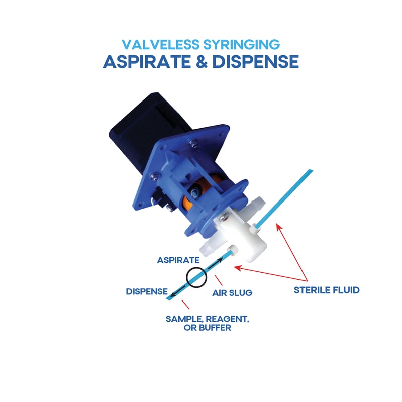 Valveless Syringing 