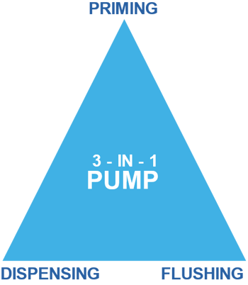 Variable-Dispense-Triangle