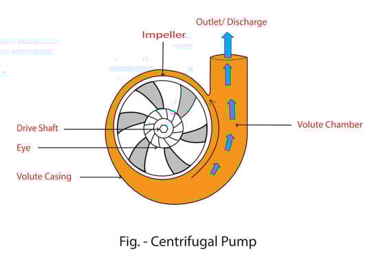 centrifugal pump