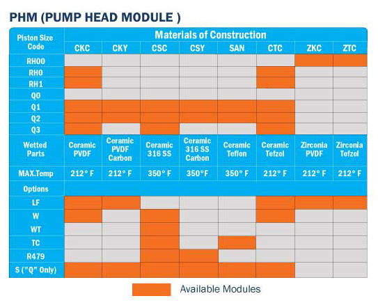 Q3-PHM-CKC-rev2