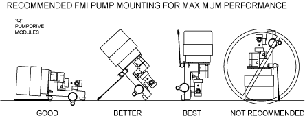 FMI "Q" Pump Mounting