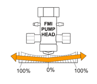 Pump Flow rate Adjustment