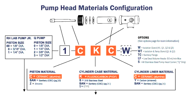 materials-configuration-rev