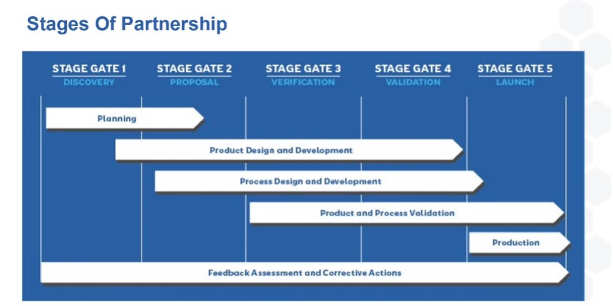 Why Choosing the Right Partner for your Next Project Matters