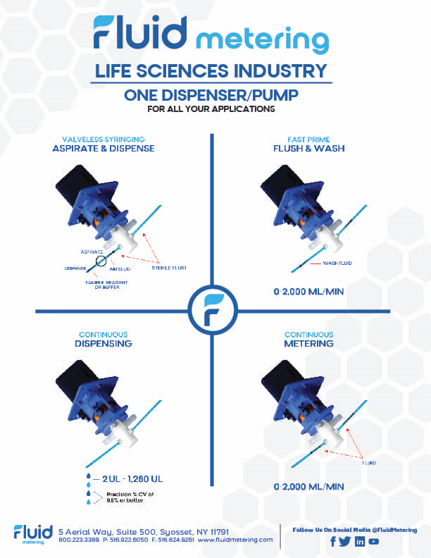 Life Sciences Industry Ad Resized-1
