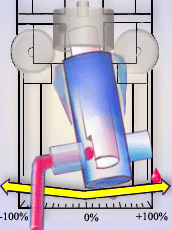 Ceramic Pump Ceramic Pump