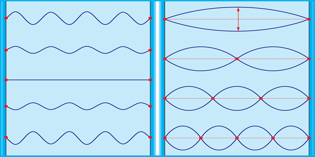 What is Pulsation?